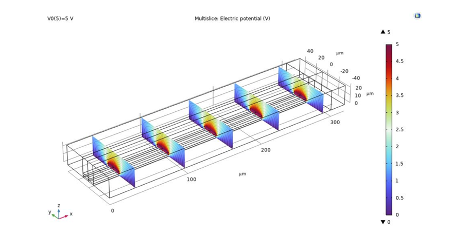 Electrostartic Excitation of a Microbeam