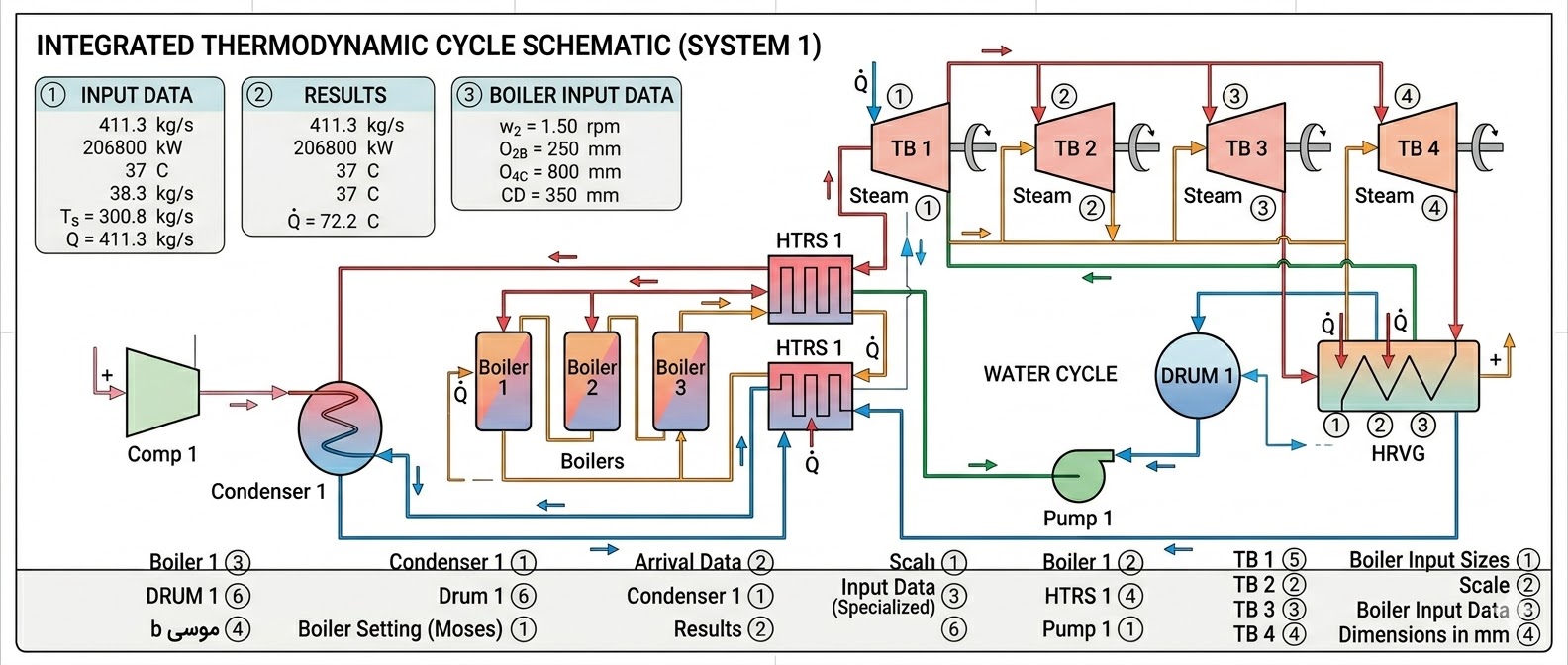 Desalination System Simulation & Optimization
