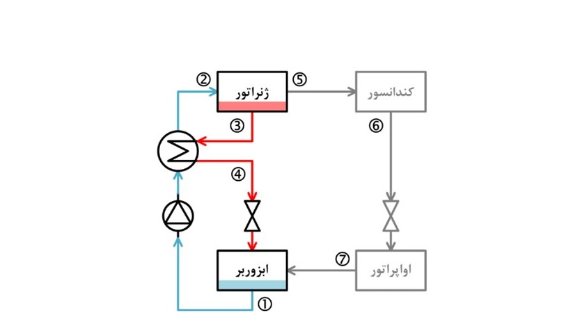 Refrigeration Cycle Analysis