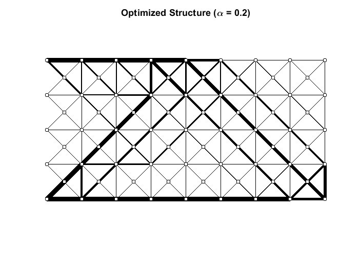 Topology Optimization